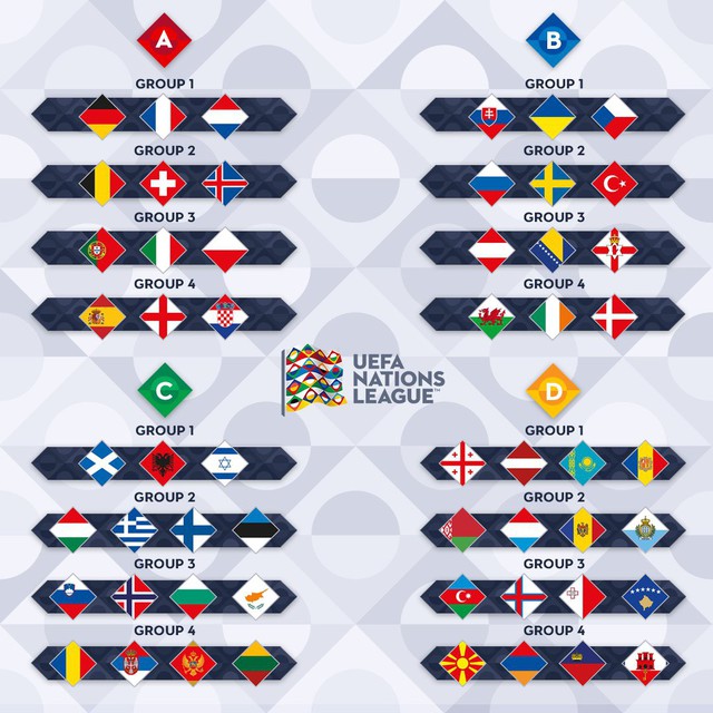 UEFA Nations League - giải đấu mới cấp ĐTQG của châu Âu có gì đặc biệt? | VTV.VN